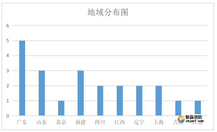 1649220695167228.png image.png