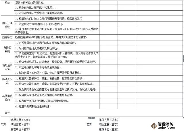消防器材月維護檢查表2