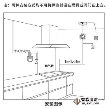 安裝注意事項(xiàng)：