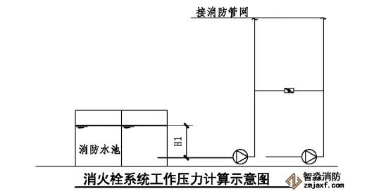 消火栓系統(tǒng)工作壓力計(jì)算示意圖