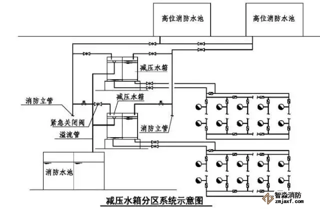 減壓水箱分區(qū)示意圖
