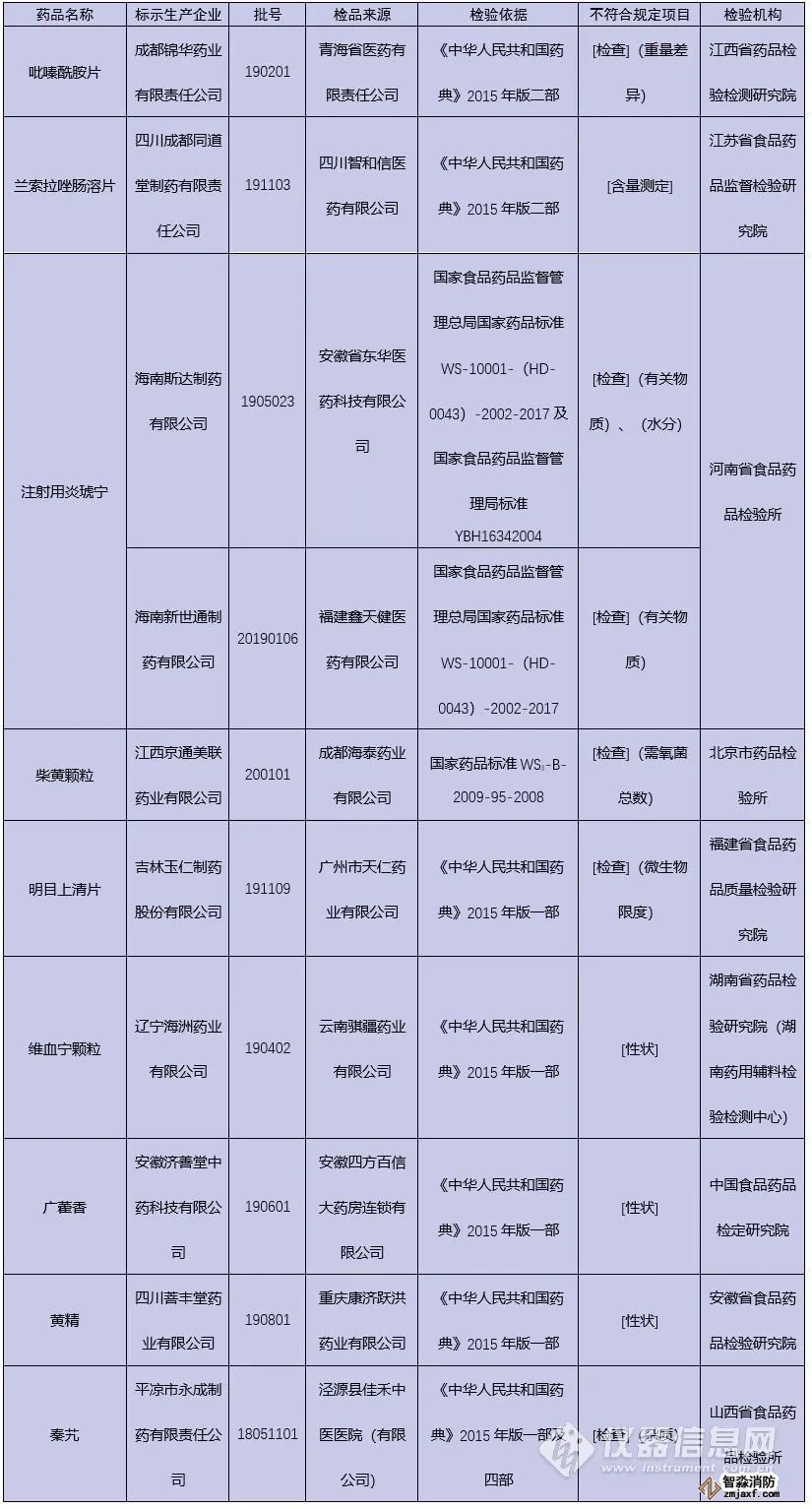 10批次藥品不符合規(guī)定的藥品清單.jpg