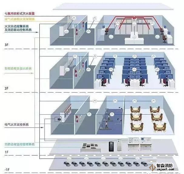 火災(zāi)自動報(bào)警系統(tǒng)布線
